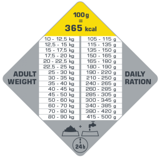 OPTI LIFE ADULT LIGHT MEDIUM MAXI- ΚΟΤΟΠΟΥΛΟ & ΡΥΖΙ