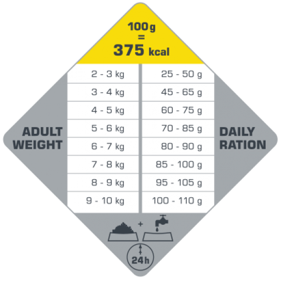 OPTI LIFE ADULT MINI LIGHT- ΚΟΤΟΠΟΥΛΟ & ΡΥΖΙ