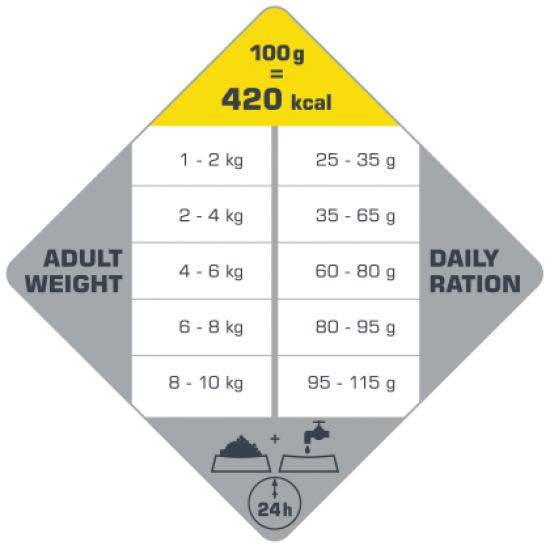OPTI LIFE ADULT MEDIUM- ΚΟΤΟΠΟΥΛΟ & ΡΥΖΙ